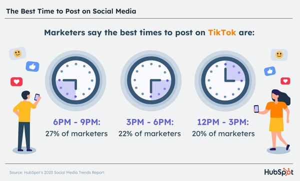 The Best Times to Post on Social Media in 2023 New Data